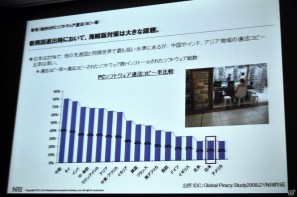 【CEDEC 2011】見当に迷ったらまずは実地訪問！ 「東アジアにおけるSNS・オンラインゲームの市場動向」の画像5