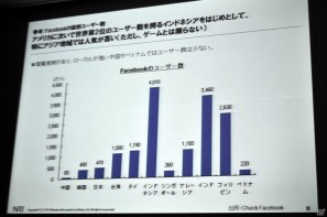 【CEDEC 2011】見当に迷ったらまずは実地訪問！ 「東アジアにおけるSNS・オンラインゲームの市場動向」の画像7