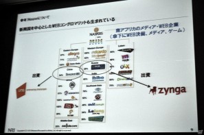 【CEDEC 2011】見当に迷ったらまずは実地訪問！ 「東アジアにおけるSNS・オンラインゲームの市場動向」の画像8