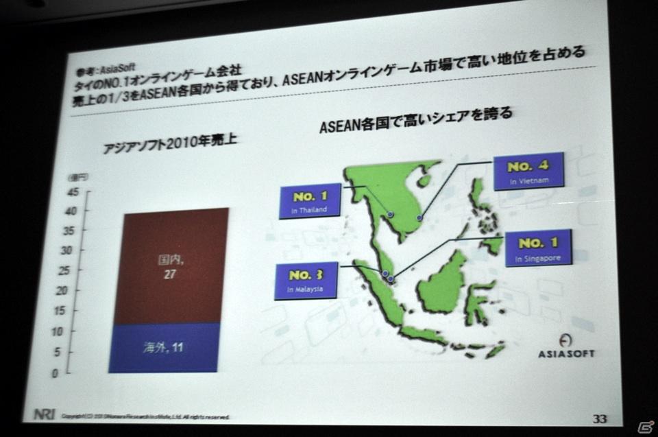 【CEDEC 2011】見当に迷ったらまずは実地訪問！ 「東アジアにおけるSNS・オンラインゲームの市場動向」の画像20