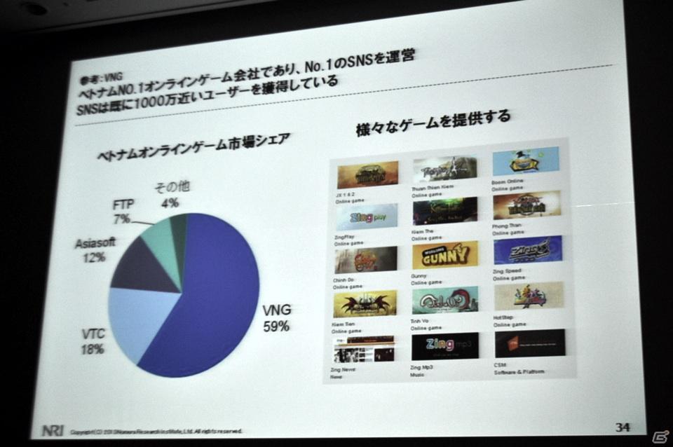 【CEDEC 2011】見当に迷ったらまずは実地訪問！ 「東アジアにおけるSNS・オンラインゲームの市場動向」の画像21