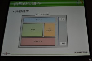 【CEDEC 2011】メモリ管理、デバッグ、サウンド再生…地道に積み重ねられた工夫の数々。「内製サウンドドライバの戦闘記録」の画像4