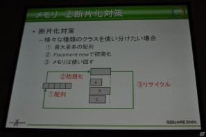 【CEDEC 2011】メモリ管理、デバッグ、サウンド再生…地道に積み重ねられた工夫の数々。「内製サウンドドライバの戦闘記録」の画像6