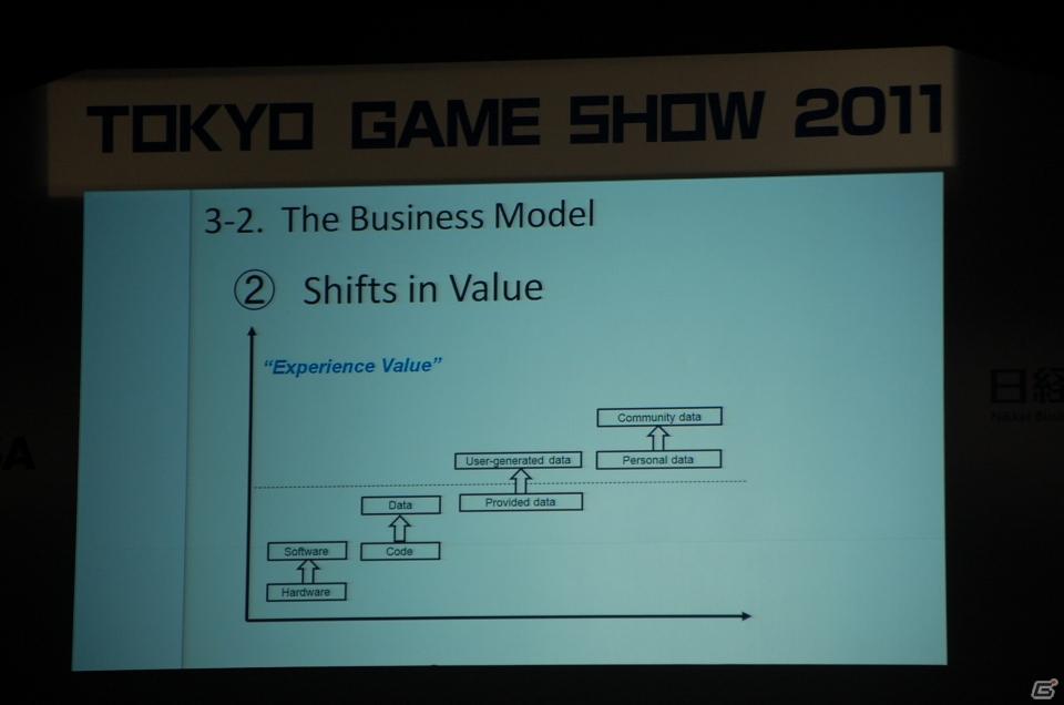 【TGS 2011】東京ゲームショウ2011開幕！TGSフォーラム2011 基調講演 第1部「ゲーム産業革命の本質」を開催の画像10