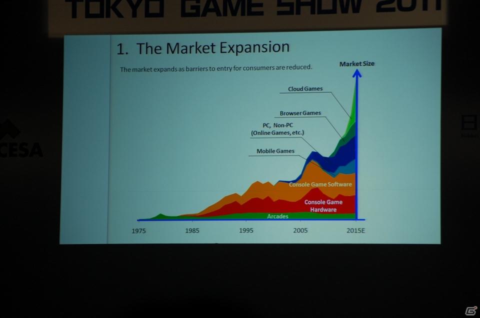 【TGS 2011】東京ゲームショウ2011開幕！TGSフォーラム2011 基調講演 第1部「ゲーム産業革命の本質」を開催の画像6