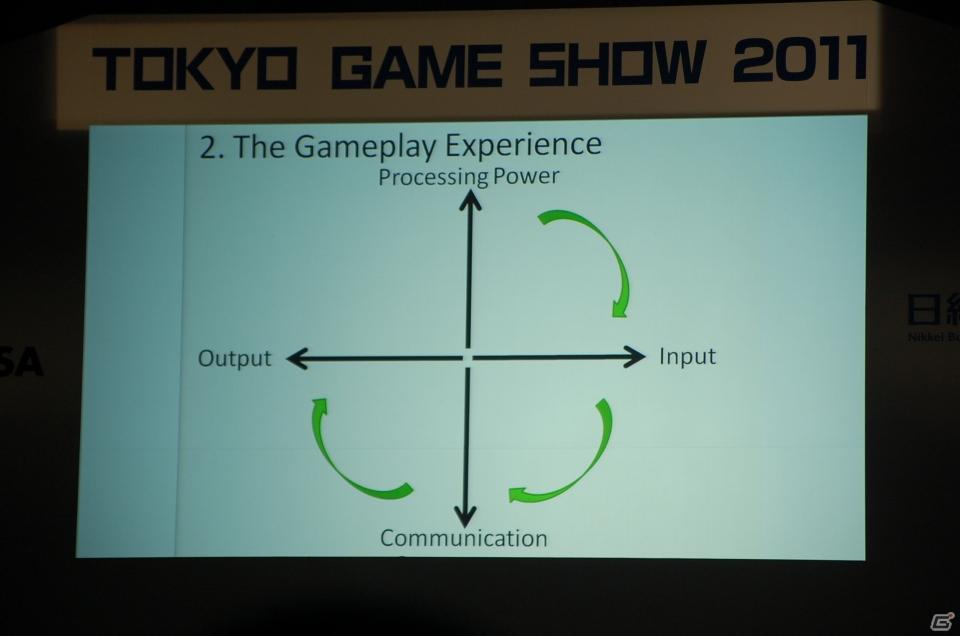 【TGS 2011】東京ゲームショウ2011開幕！TGSフォーラム2011 基調講演 第1部「ゲーム産業革命の本質」を開催の画像7