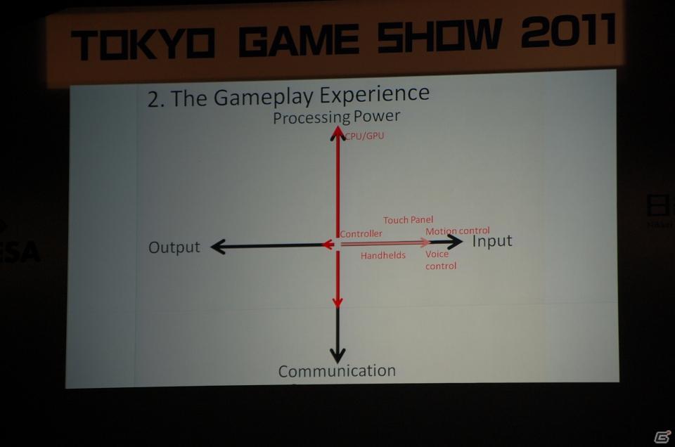 【TGS 2011】東京ゲームショウ2011開幕！TGSフォーラム2011 基調講演 第1部「ゲーム産業革命の本質」を開催の画像8
