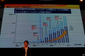 【TGS 2011】バンダイナムコゲームスとディー・エヌ・エー共同出資による新会社「株式会社BDNA設立発表会」を実施の画像4