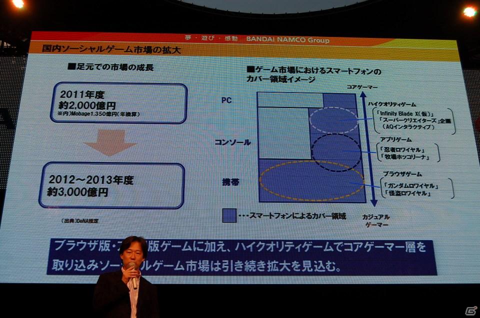 【TGS 2011】バンダイナムコゲームスとディー・エヌ・エー共同出資による新会社「株式会社BDNA設立発表会」を実施の画像5