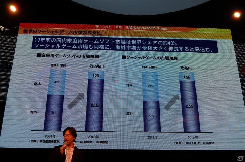 【TGS 2011】バンダイナムコゲームスとディー・エヌ・エー共同出資による新会社「株式会社BDNA設立発表会」を実施の画像6