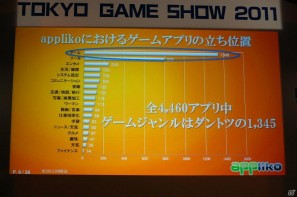 【TGS 2011】Androidアプリの現状と展望が語られた「Android×ゲーム スペシャルセッション」の画像10