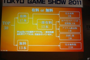 【TGS 2011】Androidアプリの現状と展望が語られた「Android×ゲーム スペシャルセッション」の画像13