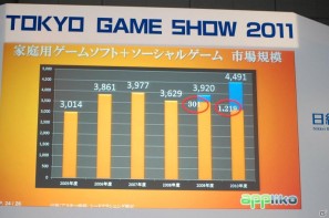 【TGS 2011】Androidアプリの現状と展望が語られた「Android×ゲーム スペシャルセッション」の画像14