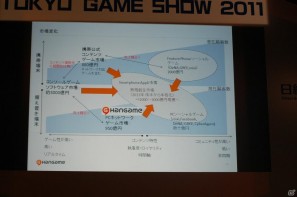 【TGS 2011】Androidアプリの現状と展望が語られた「Android×ゲーム スペシャルセッション」の画像19