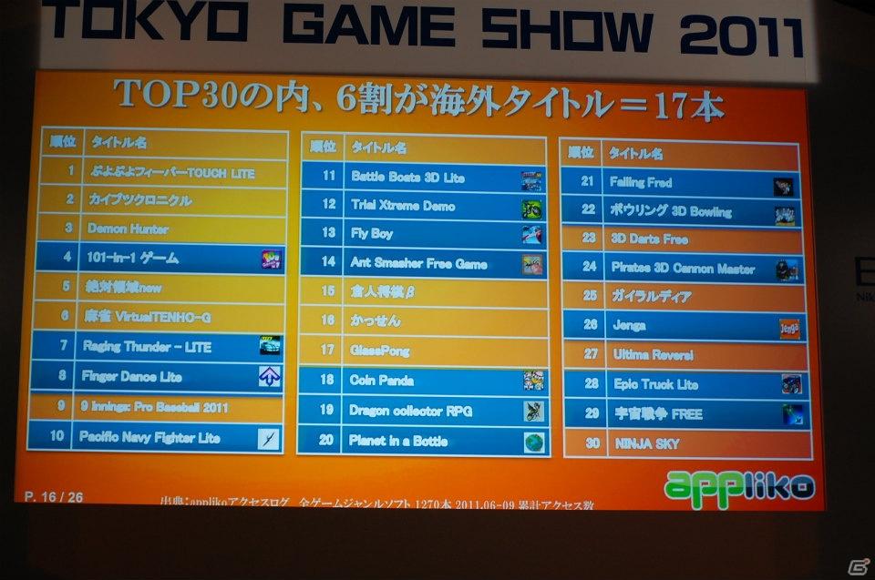 【TGS 2011】Androidアプリの現状と展望が語られた「Android×ゲーム スペシャルセッション」の画像12