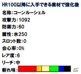 Xbox 360/PC「モンスターハンター フロンティア オンライン」オリジナル防具が入手できる「天空の蒼、着流しの狩人」を実施＆「パピコ」と「ジャイアントコーン」が武器になる（！？）キャンペーンもの画像19