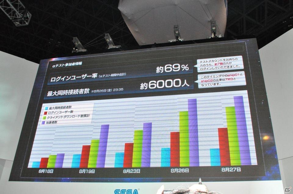 【TGS 2011】グラマー美人から貧乳美少女までなんでもござれ！！「ファンタシースターオンライン2」ステージイベントレポートの画像16