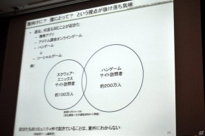 【CEDEC 2011】無料オンラインゲームはどう作り、どう広める？ 「『戦国IXA』と『ファンタジーアース ゼロ』の開発・運営から得た知見についてまとめてみた」の画像5