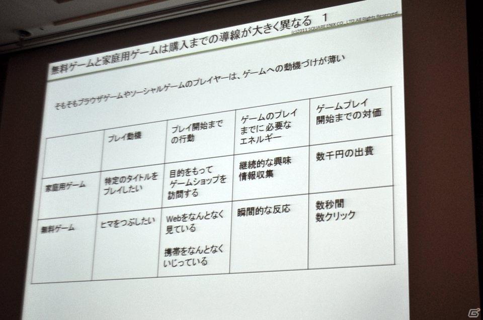 【CEDEC 2011】無料オンラインゲームはどう作り、どう広める？ 「『戦国IXA』と『ファンタジーアース ゼロ』の開発・運営から得た知見についてまとめてみた」の画像7