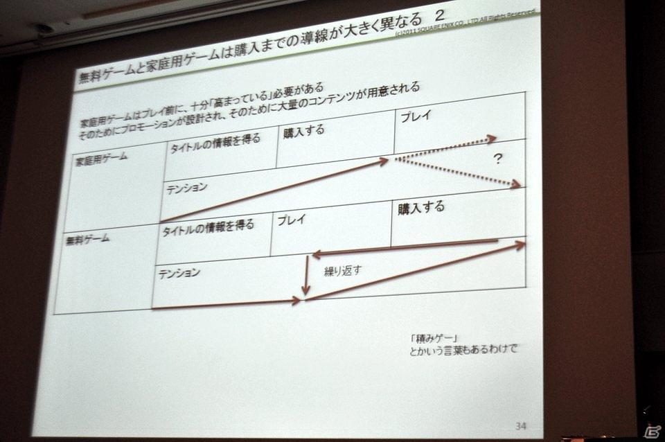 【CEDEC 2011】無料オンラインゲームはどう作り、どう広める？ 「『戦国IXA』と『ファンタジーアース ゼロ』の開発・運営から得た知見についてまとめてみた」の画像8