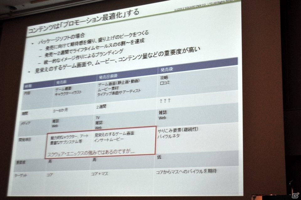 【CEDEC 2011】無料オンラインゲームはどう作り、どう広める？ 「『戦国IXA』と『ファンタジーアース ゼロ』の開発・運営から得た知見についてまとめてみた」の画像9