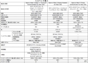 マッドキャッツからXbox 360「Gears of War 3」オフィシャルライセンス取得ヘッドセット3機種が発売の画像5