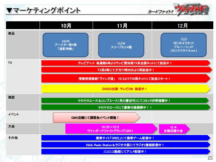 DAIGOさん出演の新CM＆テレビ番組の放送も決定！「カードファイト！！ ヴァンガード スペシャルカンファレンス2」開催の画像12