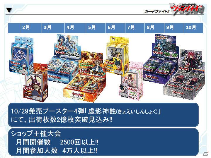 DAIGOさん出演の新CM＆テレビ番組の放送も決定！「カードファイト！！ ヴァンガード スペシャルカンファレンス2」開催の画像3