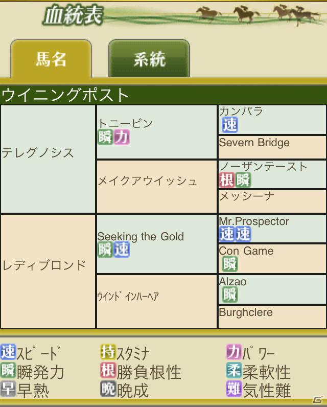 GREE向けソーシャル・競馬シミュレーションゲーム「100万人のWinning Post」が配信開始の画像6