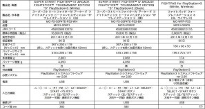 PS3/Xbox 360用コントローラー「スーパーストリートファイターIV アーケード ファイトスティックトーナメントエディション“S”」発売決定！の画像6
