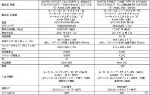 PS3/Xbox 360用コントローラー「スーパーストリートファイターIV アーケード ファイトスティックトーナメントエディション“S”」発売決定！の画像7