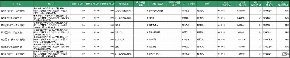 PSP「J.LEAGUE プロサッカークラブをつくろう！7 EURO PLUS」「サカつく7 ブラウザバトル」にてオフィシャルカップ戦の開催が決定の画像8