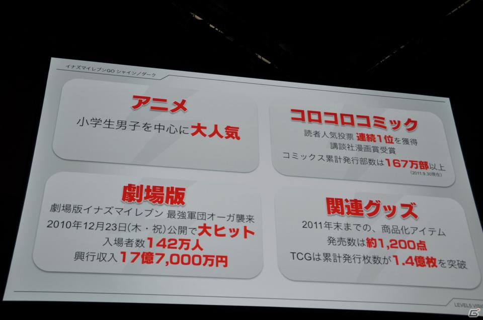 イナズマイレブンやダンボール戦機の最新情報が公開、芦田愛菜さん出演のニノ国CMはもうすぐ登場！レベルファイブ新作発表会「LEVEL5 VISION 2011」レポート・その2の画像77
