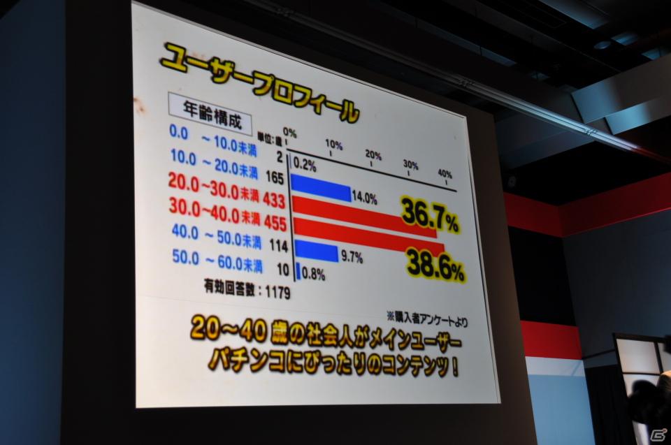 ゲストに名越稔洋氏とZEEBRA氏が登壇、ゲームの世界観を忠実に再現したパチンコ新機種「CR龍が如く 見参！」プレス発表会開催の画像51