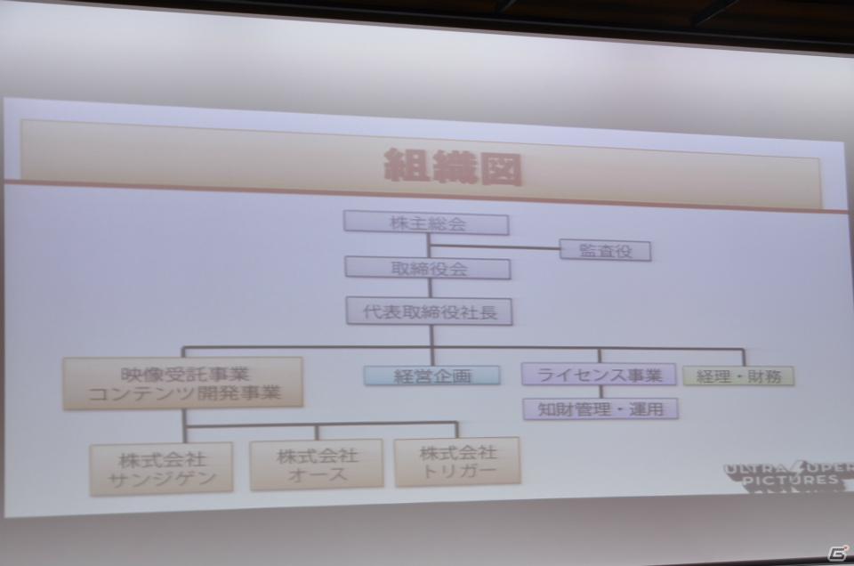 グッドスマイルカンパニー、ブシロードなどが展開する3つの新事業の内容が明らかにの画像9