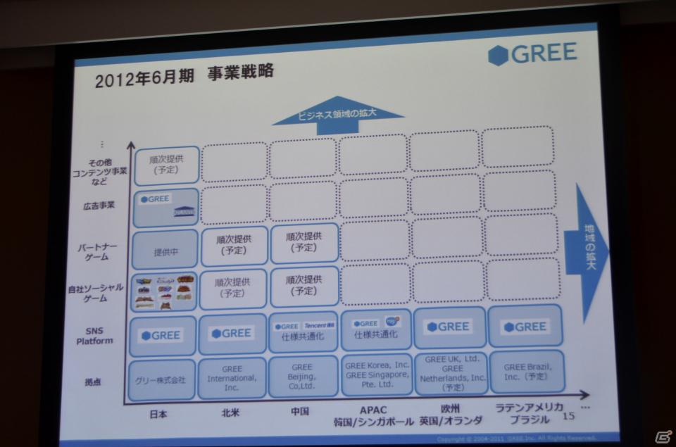 2012年下半期にグローバルなワンプラットフォームを提供―グリー、報道関係者向け2012年度第1四半期決算説明会を開催の画像14