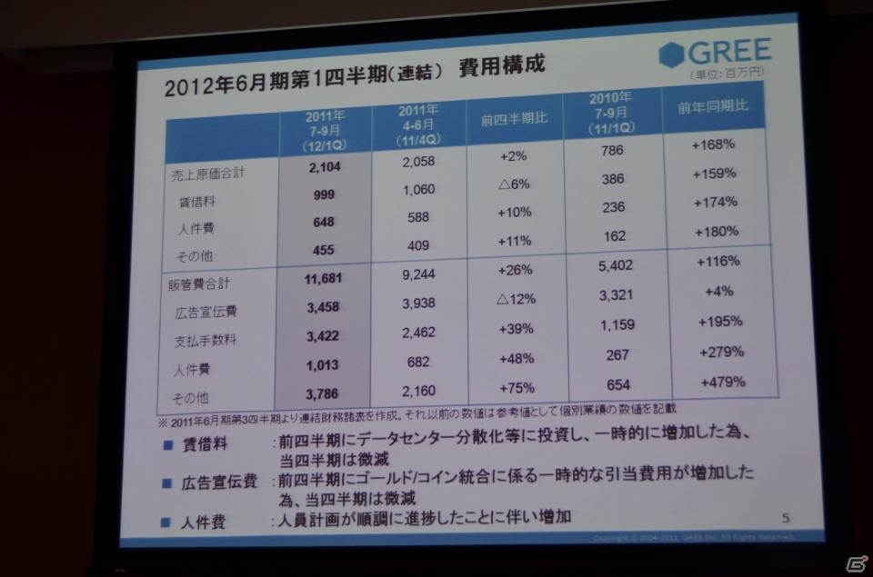 2012年下半期にグローバルなワンプラットフォームを提供―グリー、報道関係者向け2012年度第1四半期決算説明会を開催の画像5