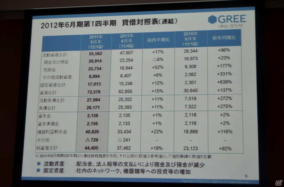 2012年下半期にグローバルなワンプラットフォームを提供―グリー、報道関係者向け2012年度第1四半期決算説明会を開催の画像6