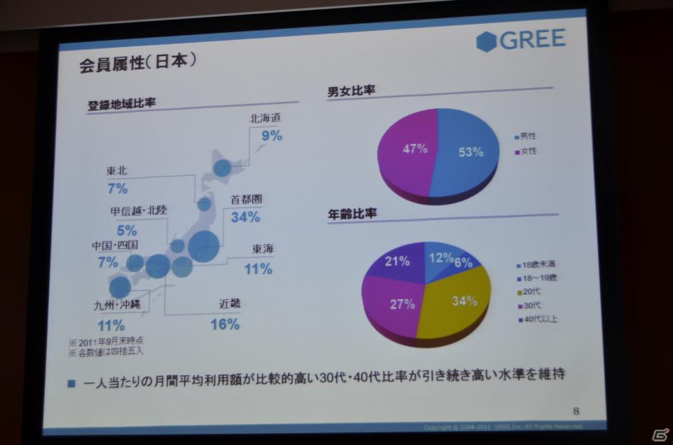 2012年下半期にグローバルなワンプラットフォームを提供―グリー、報道関係者向け2012年度第1四半期決算説明会を開催の画像8