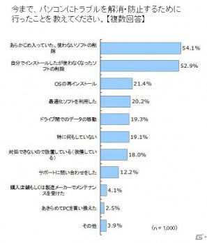 一般ユーザーを対象としたPCブランドの新コンセプト「ドスパラPC」を発表―ドスパラ新PC事業記者発表会が開催の画像37