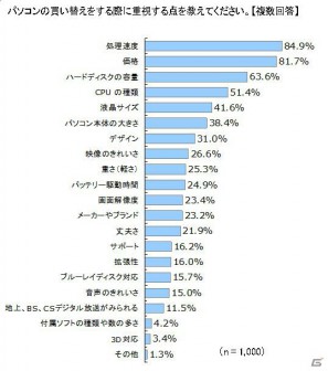 一般ユーザーを対象としたPCブランドの新コンセプト「ドスパラPC」を発表―ドスパラ新PC事業記者発表会が開催の画像38