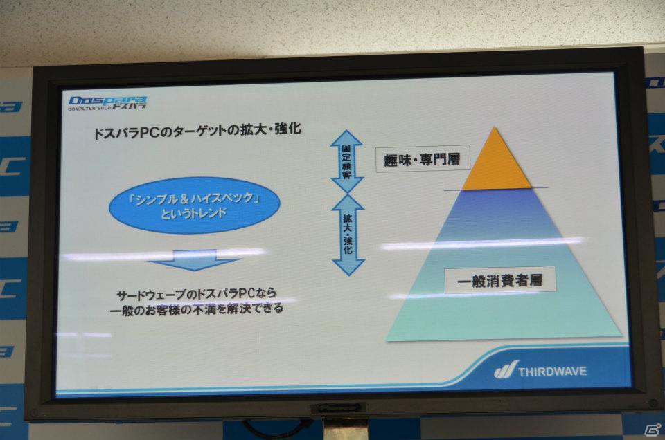一般ユーザーを対象としたPCブランドの新コンセプト「ドスパラPC」を発表―ドスパラ新PC事業記者発表会が開催の画像12