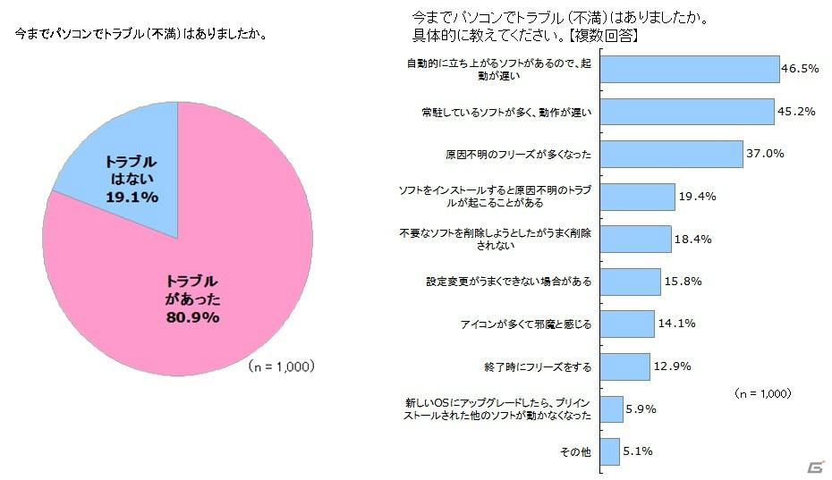 一般ユーザーを対象としたPCブランドの新コンセプト「ドスパラPC」を発表―ドスパラ新PC事業記者発表会が開催の画像36