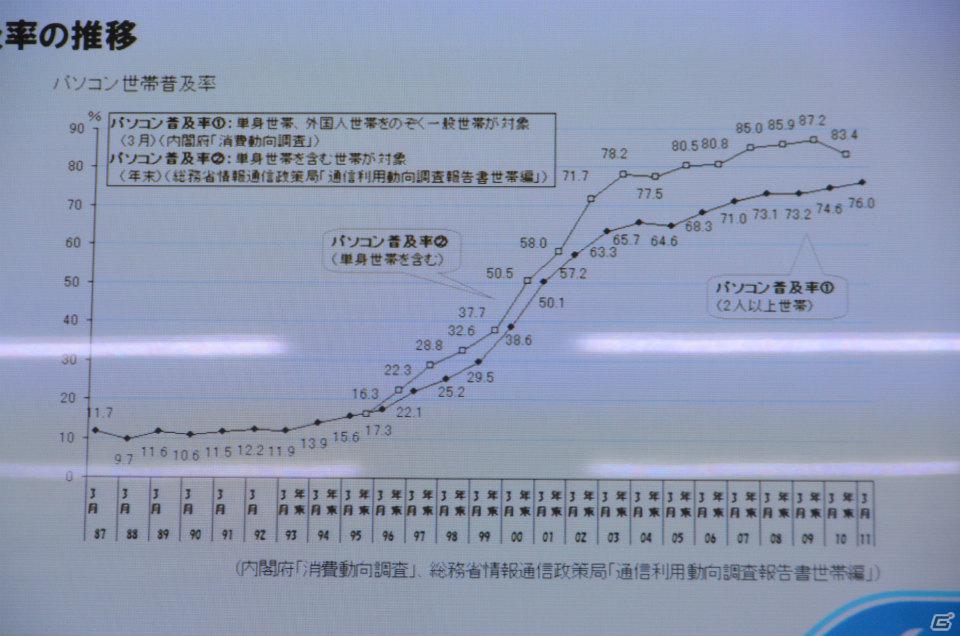 一般ユーザーを対象としたPCブランドの新コンセプト「ドスパラPC」を発表―ドスパラ新PC事業記者発表会が開催の画像4