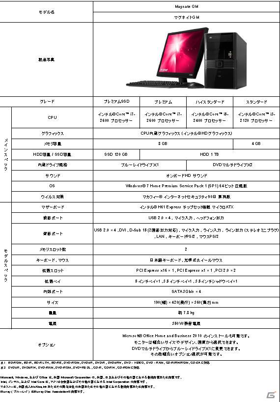 一般ユーザーを対象としたPCブランドの新コンセプト「ドスパラPC」を発表―ドスパラ新PC事業記者発表会が開催の画像40