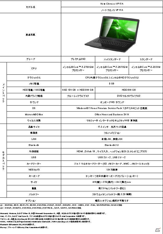 一般ユーザーを対象としたPCブランドの新コンセプト「ドスパラPC」を発表―ドスパラ新PC事業記者発表会が開催の画像42