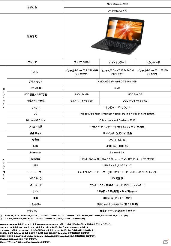 一般ユーザーを対象としたPCブランドの新コンセプト「ドスパラPC」を発表―ドスパラ新PC事業記者発表会が開催の画像43