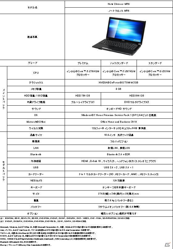 一般ユーザーを対象としたPCブランドの新コンセプト「ドスパラPC」を発表―ドスパラ新PC事業記者発表会が開催の画像44