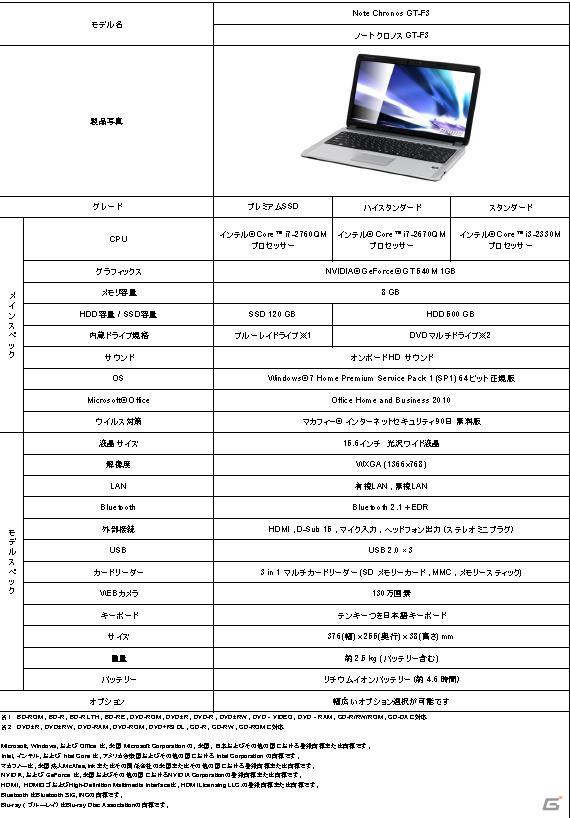 一般ユーザーを対象としたPCブランドの新コンセプト「ドスパラPC」を発表―ドスパラ新PC事業記者発表会が開催の画像45