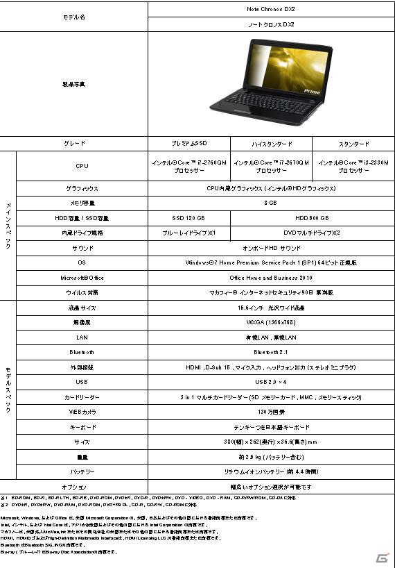 一般ユーザーを対象としたPCブランドの新コンセプト「ドスパラPC」を発表―ドスパラ新PC事業記者発表会が開催の画像46